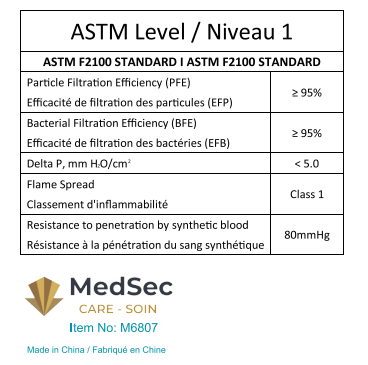 Masques ASTM - Niveau 1 bleu (boîte de 50) - MedSecare