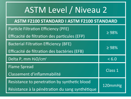 Masques ASTM - Niveau 2 bleu (boîte de 50) - MedSecare