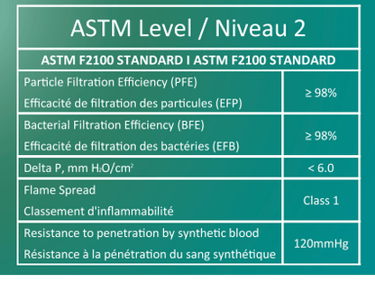 Masques ASTM - Niveau 2 bleu (boîte de 50) - MedSecare