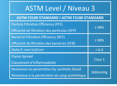 Masques ASTM - Niveau 3 bleu (boîte de 50) - MedSecare