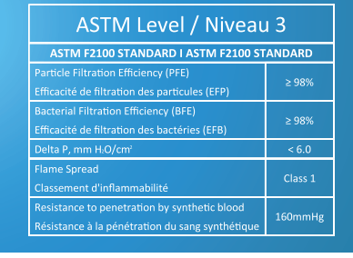 Masques ASTM - Niveau 3 bleu (caisse de 1000) - MedSecare